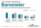 UFI Global Barometer shows global impact of COVID-19 pandemic